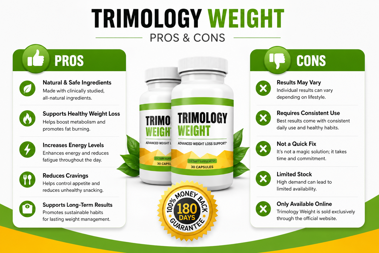 Trimology Pros and Cons